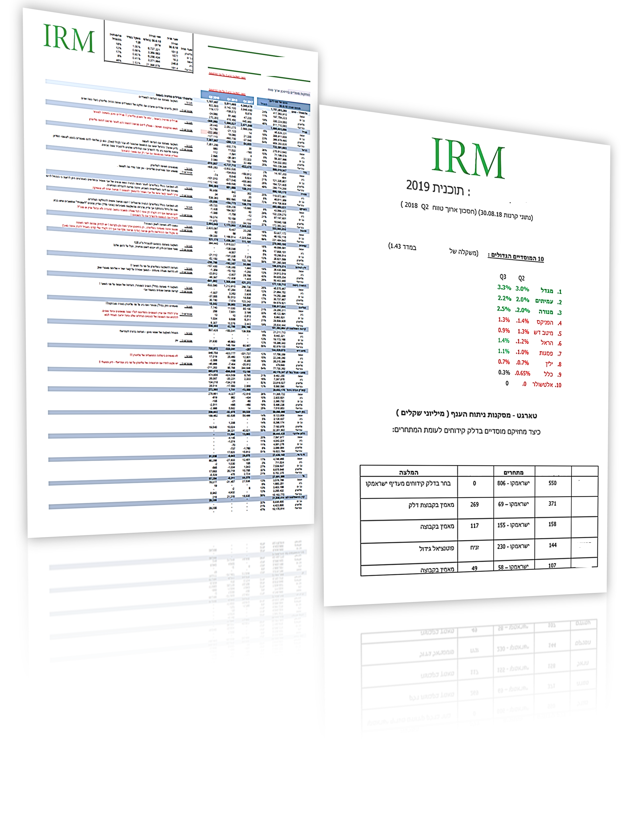 IRM-משקיעים