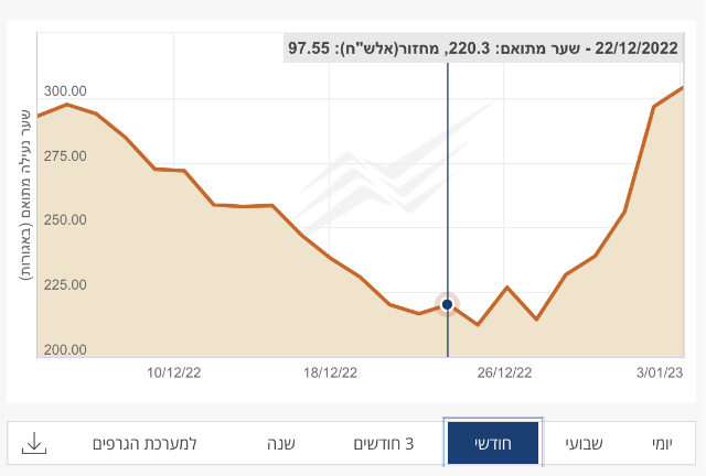 גרף